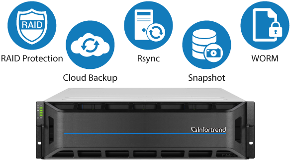 Proteção e backup de dados completos
