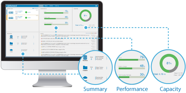 Software EonOne de gerenciamento intuitivo