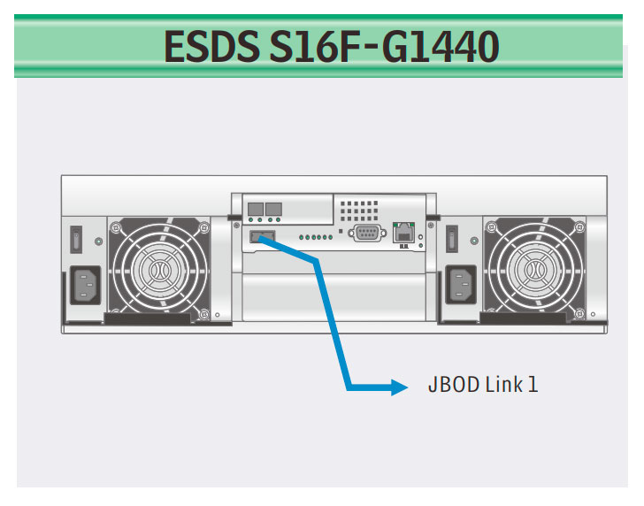 Hardware de armazenamento escalável