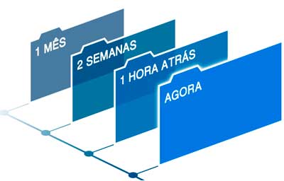 NAS doméstico com snapshots